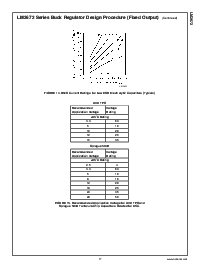 浏览型号LM2672N-5.0的Datasheet PDF文件第17页