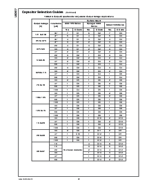 浏览型号LM2677T-ADJ的Datasheet PDF文件第22页